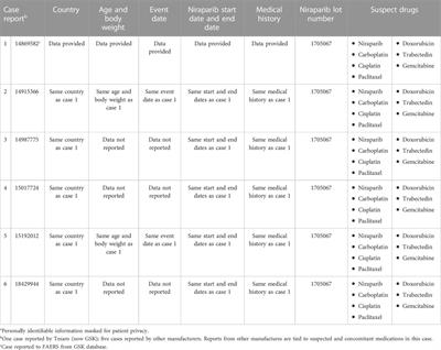 Commentary: Adverse event profiles of PARP inhibitors: analysis of spontaneous reports submitted to FAERS